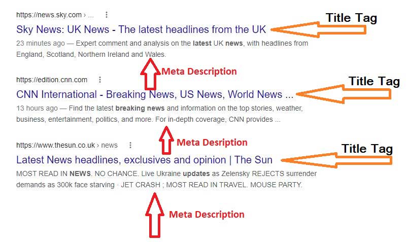 Write SEO Content for your audience