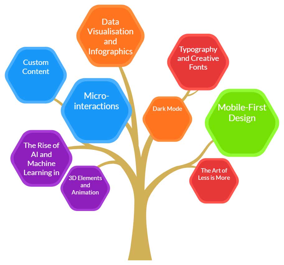 SEO Tips to Boost Your Website s Visibility