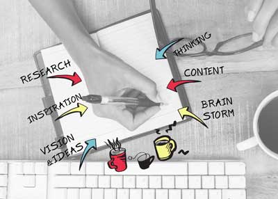 A person writes in a notebook surrounded by arrows labeled research, inspiration, vision & ideas, thinking, content, and brainstorm—capturing the creative process of a Surrey SEO Agency, with a keyboard, coffee cup, and glasses nearby.