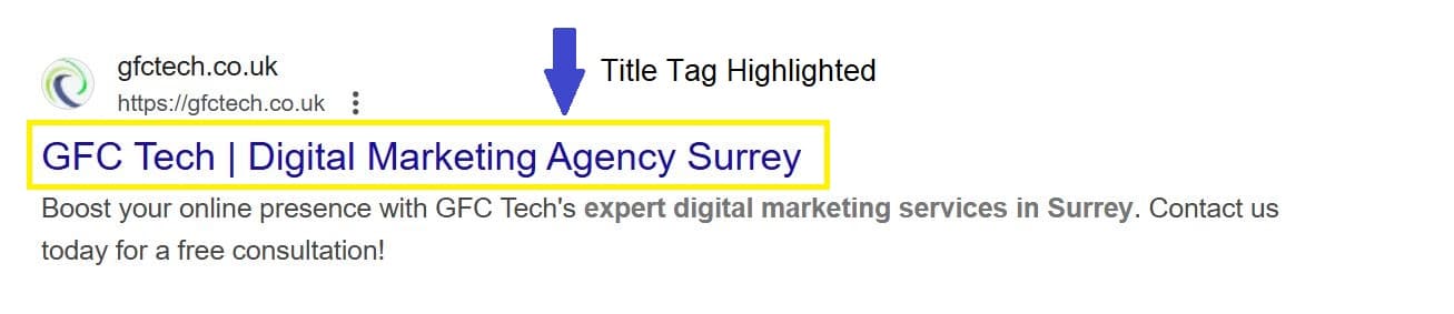 Screenshot of a Google search result showing gfctech.co.uk, with the title tag GFC Tech | Digital Marketing Agency Surrey highlighted in yellow and an arrow labeled Title Tag Highlighted, illustrating SEO meta tags best practices.