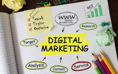 How Digital Marketing Works: A Step-by-Step Guide