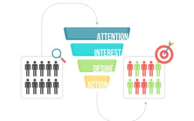 The Complete Guide to Lead Generation Digital Marketing